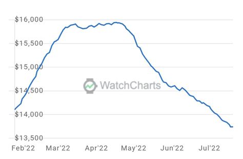 rolex price index